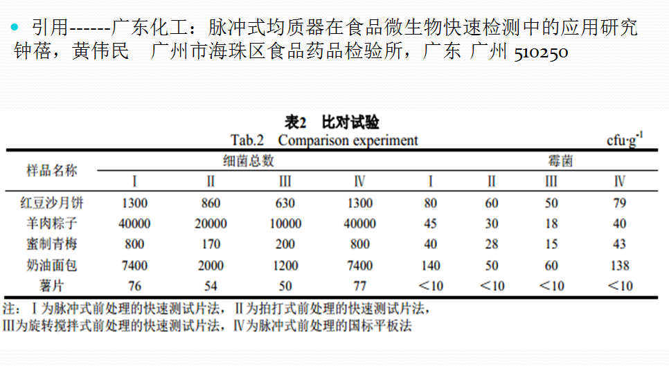對比試驗(yàn)