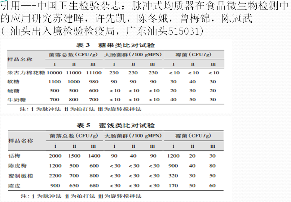 糖果類和蜜餞類比對試驗(yàn)結(jié)果表